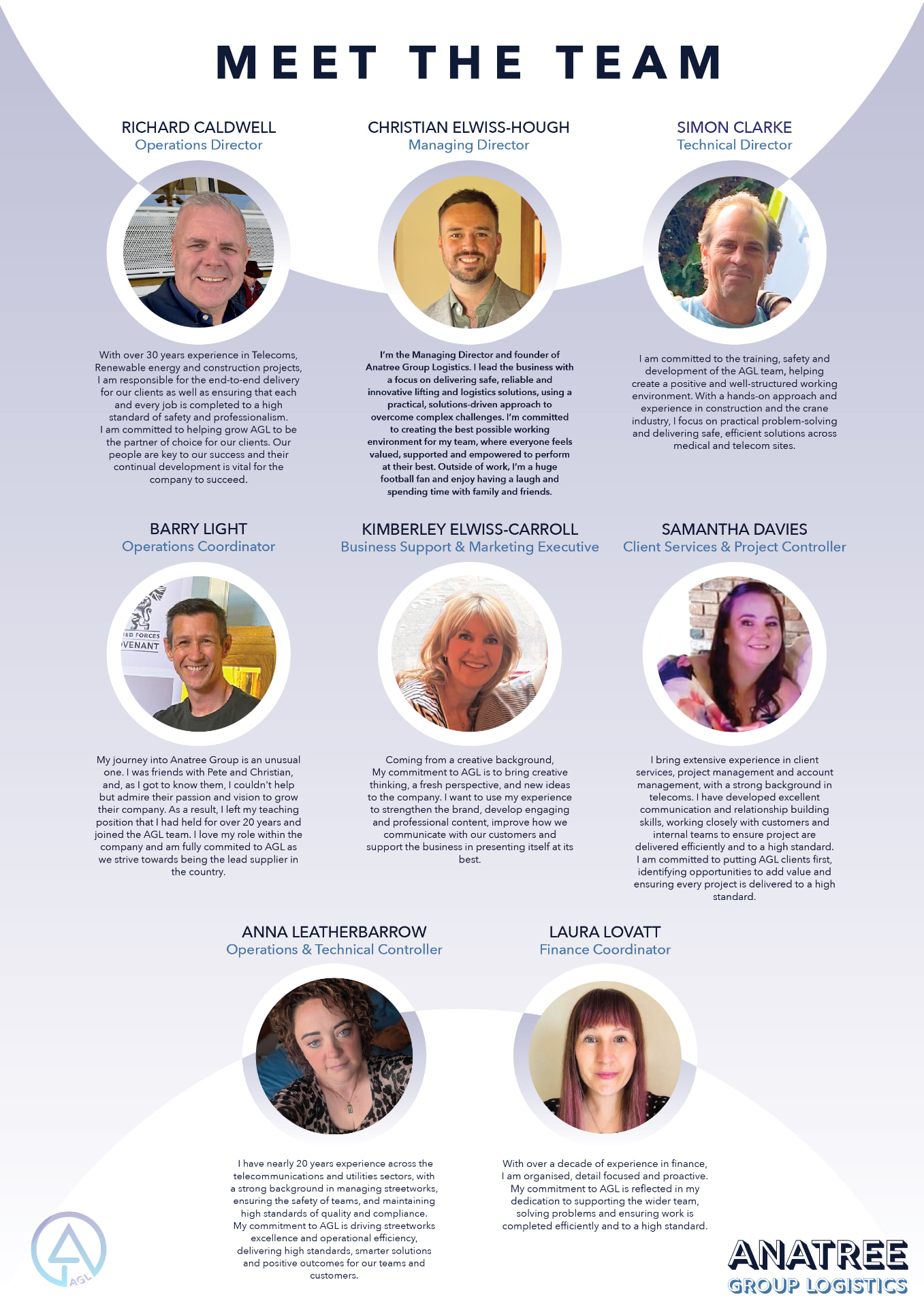 Meet the Anatree Group Logistics team: Christian Elwiss-Hough, Managing Director; Richard Caldwell, Operations Director; Simon Clarke, Technical Director; Barry Light, Operations Coordinator; Kimberley Elwiss-Carroll, Business Support & Marketing Executive; Samantha Davies, Client Services & Project Controller; Anna Leatherbarrow, Operations & Technical Controller; Laura Lovatt, Finance Coordinator
